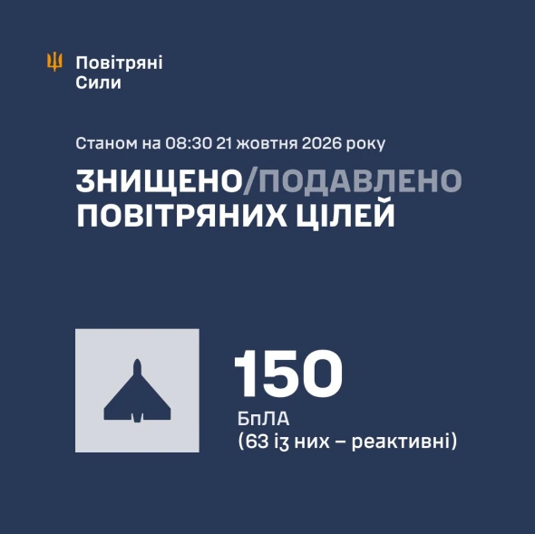 Противник атакував Україну дронами і крилатими ракетами